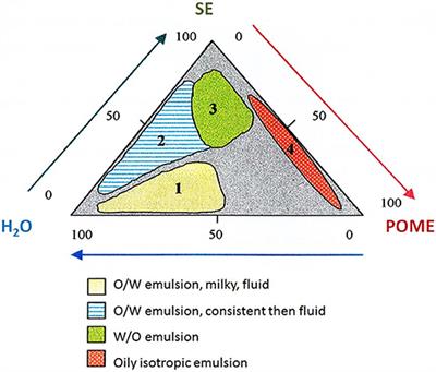 Atypical Reaction Media and Organized Systems for the Synthesis of Low-Substitution Sugar Esters